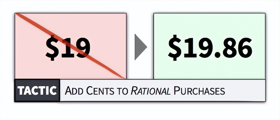 心理定价法具备的条件,定价心理学完整视频