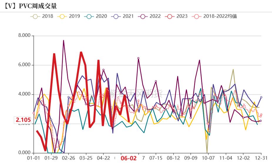 烧碱会腐蚀pvc管吗,pvc降价对烧碱影响