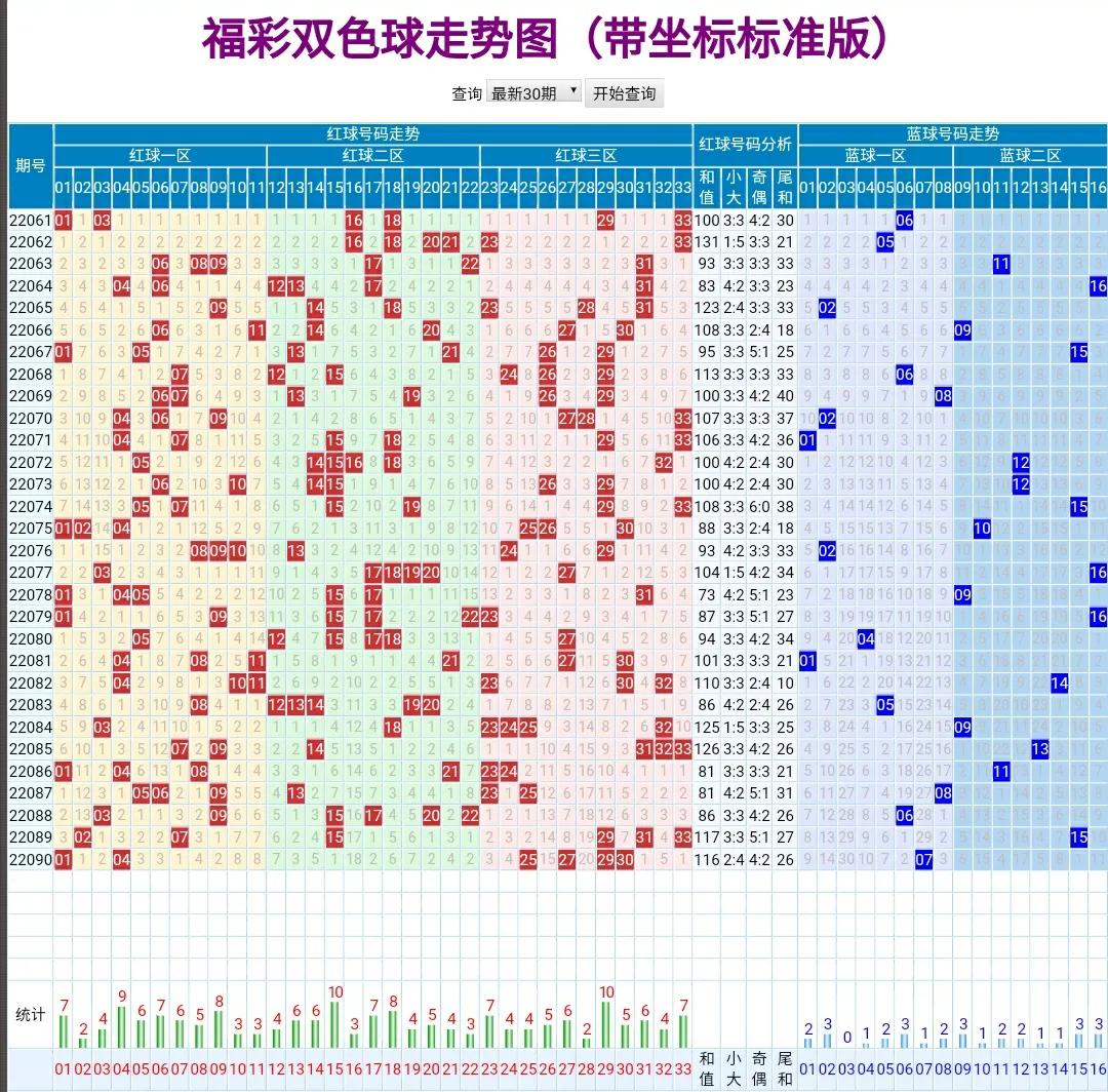 双色球21136期蓝球历史记录,双色球77期准确蓝球号码