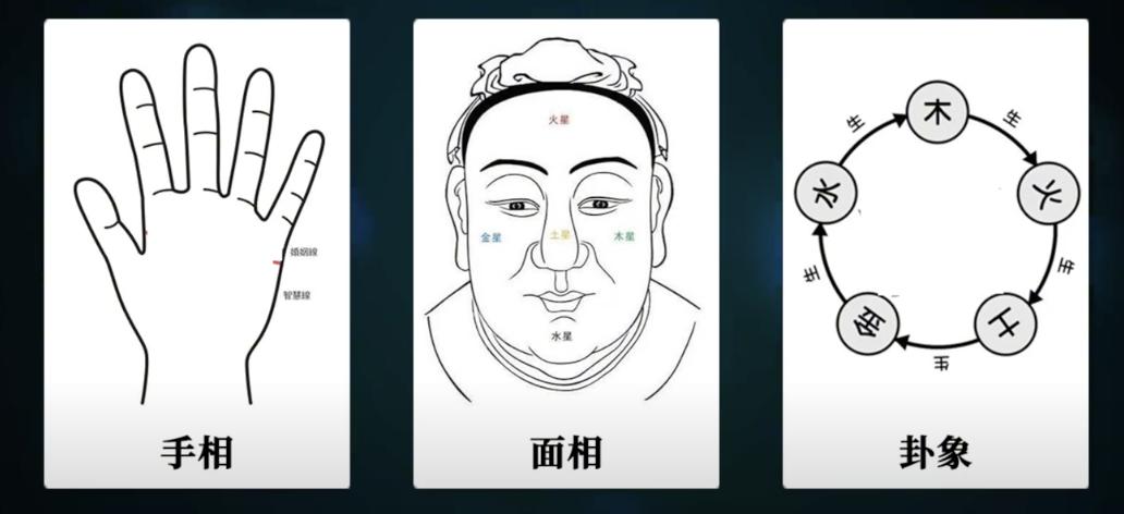 探秘中华传统算命文化的奥秘,中国传统算命文化