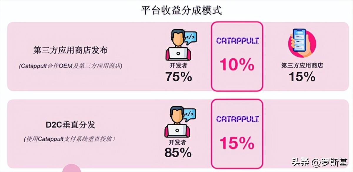 海外市场流量解析联运导量模式下隐藏着的千万*载下**与过亿美金营收