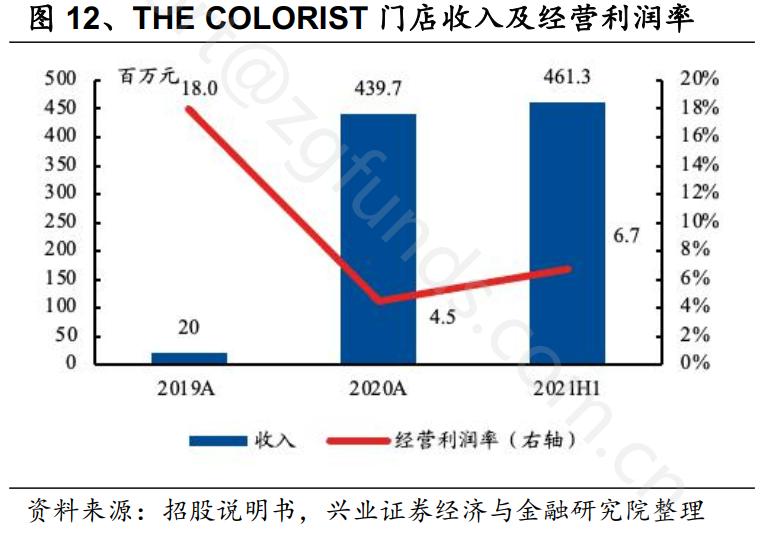 券商机构研报,券商研报2021