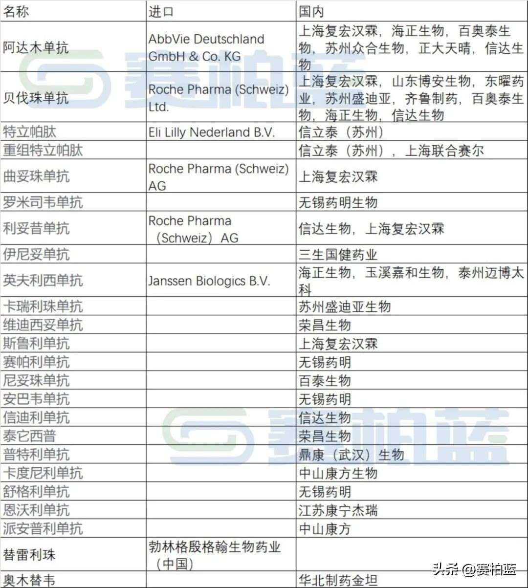 国家医保集采的药,国家医保局中成药集采公示