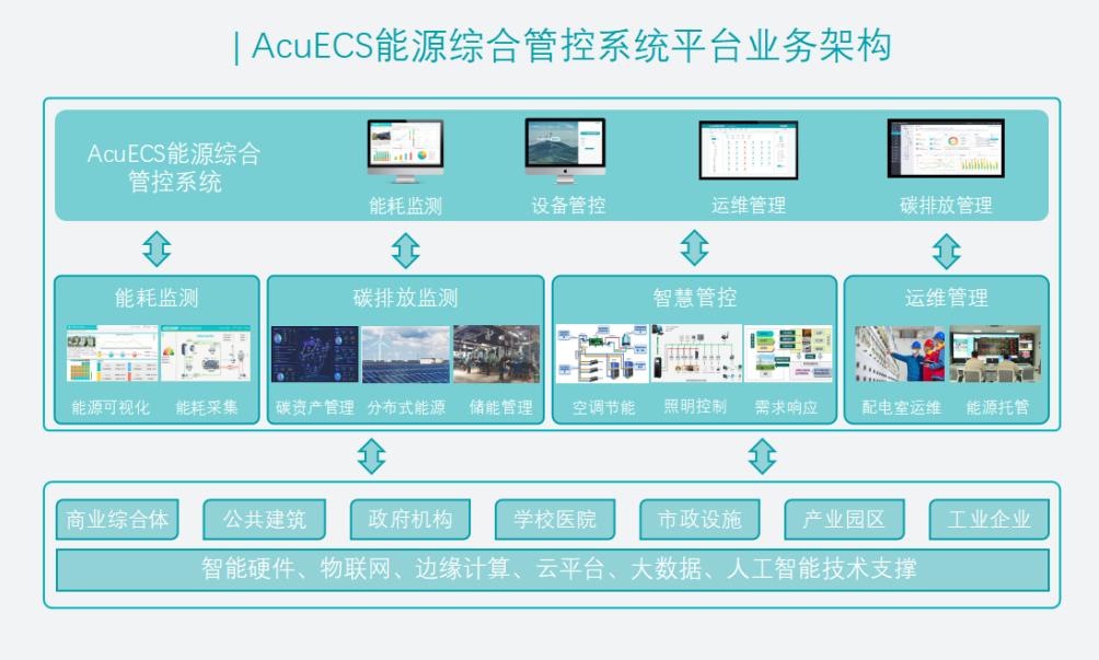 喜报！爱博精电再次荣获建筑电气品牌竞争力十强企业！