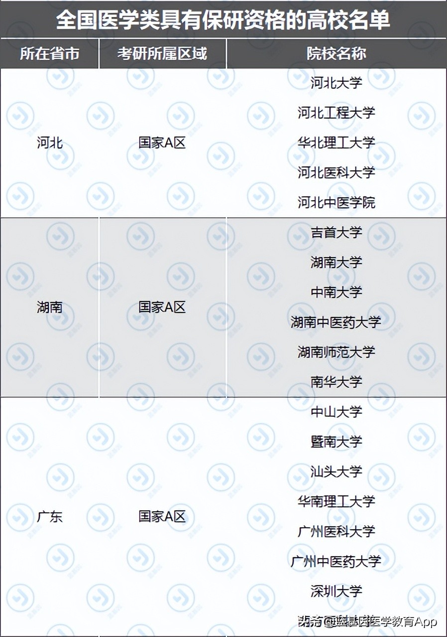 考研北京大学医学部的必要条件,北京大学医学部推免综合测试