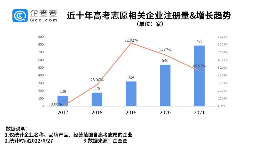 高考招生骗局纪录片,高考招生骗局动画讲解