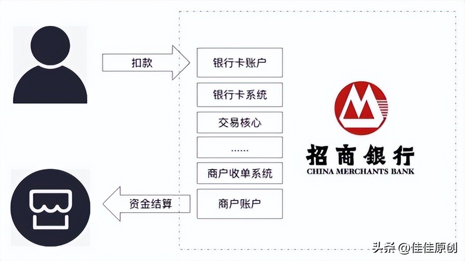 第三方支付平台资金流向,对外支付资金流检查