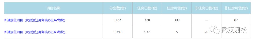 武昌楼市排名一览表,武昌楼市最新楼盘房价