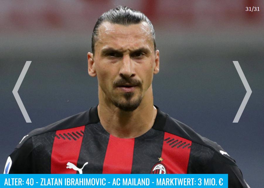 足坛20岁以下最贵阵容,当今足坛球员最贵左后卫