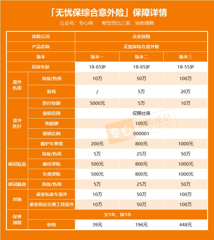 支付宝的众安意外险哪个好,支付宝众安无忧综合意外险优缺点