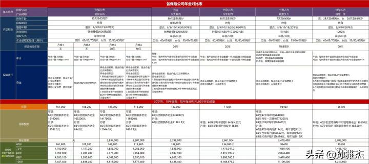 长城人寿的终身盈养老金怎么样,长城明爱金彩养老年金