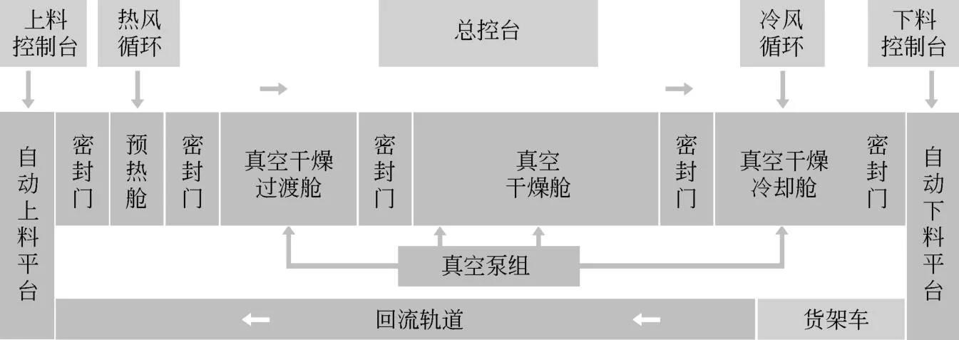 技术|锂电池10大关键制造工艺设备_08干燥设备技术详解