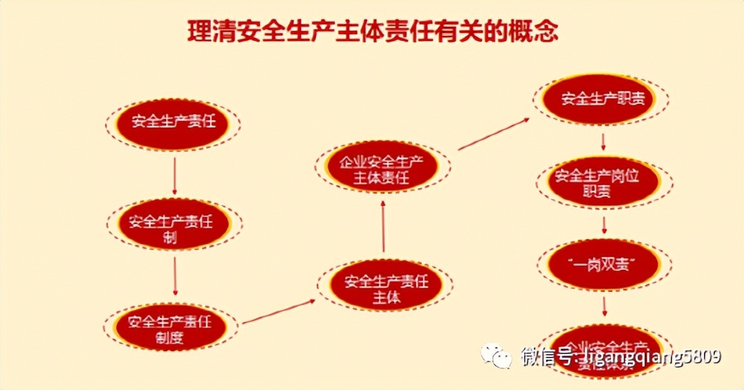 企业一般负责人承担哪些法律责任,企业主要负责人负法律责任吗