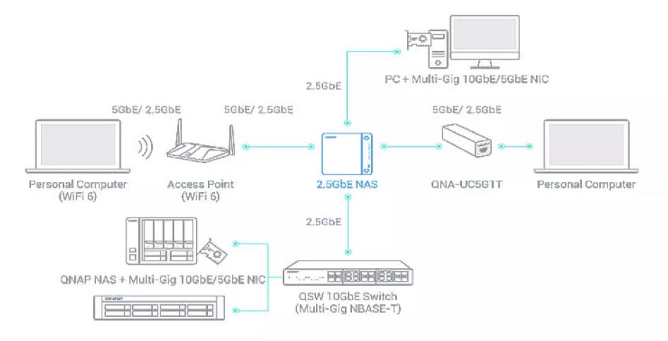提升桌面颜值的桌搭好物,蓝色系风格桌搭
