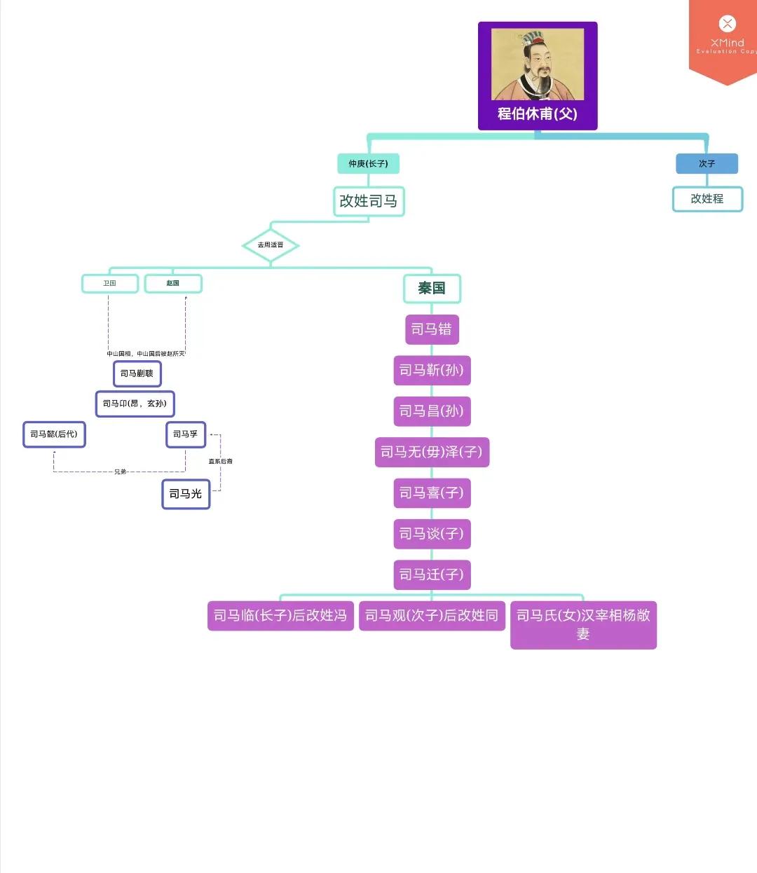 司马迁原籍,司马迁出生年份