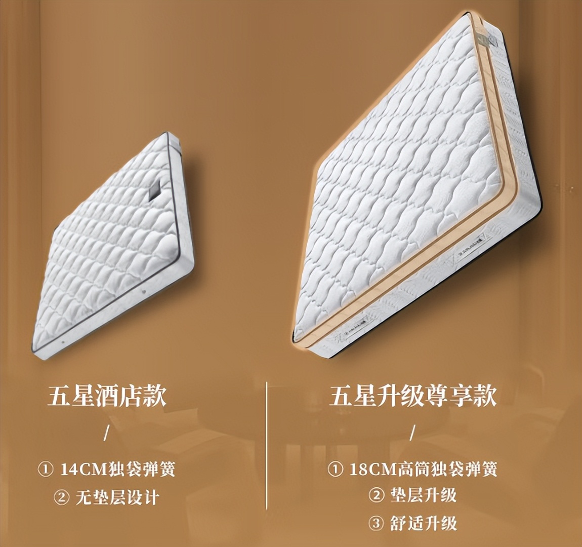 雅兰床垫兰蕙配置,雅兰床垫哪一款最好最实用安全