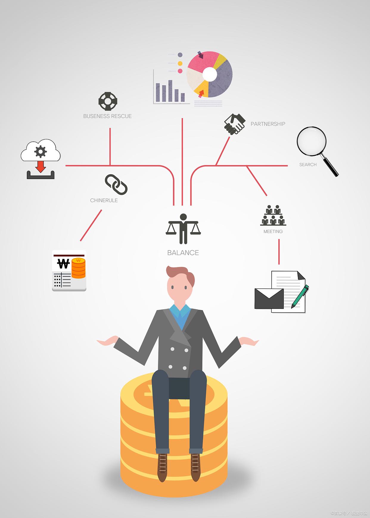 具有产品销售功能的众筹模式设计,众筹销售是怎样的模式