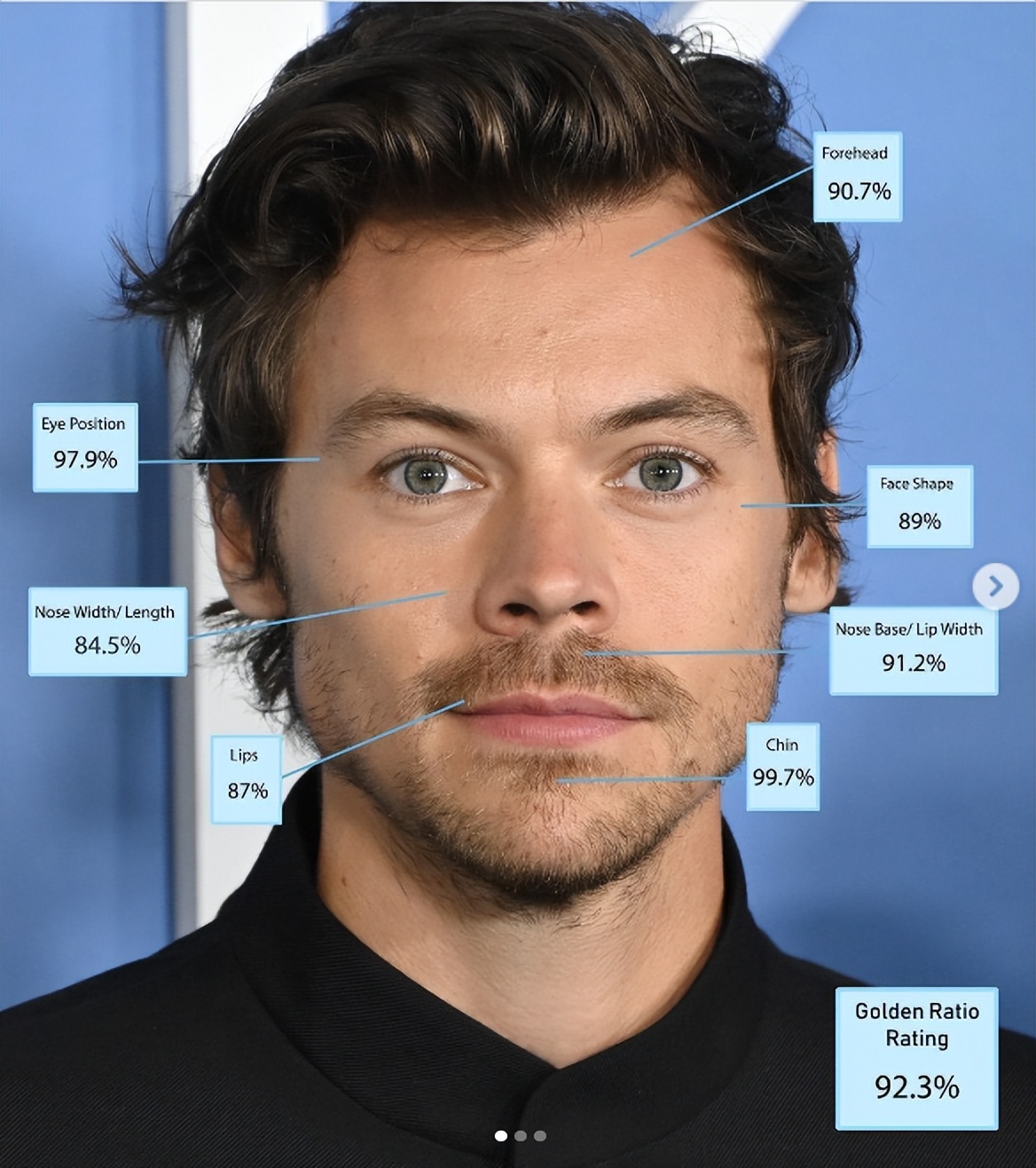 美国最帅的十大男星,全球有史以来最帅的男明星