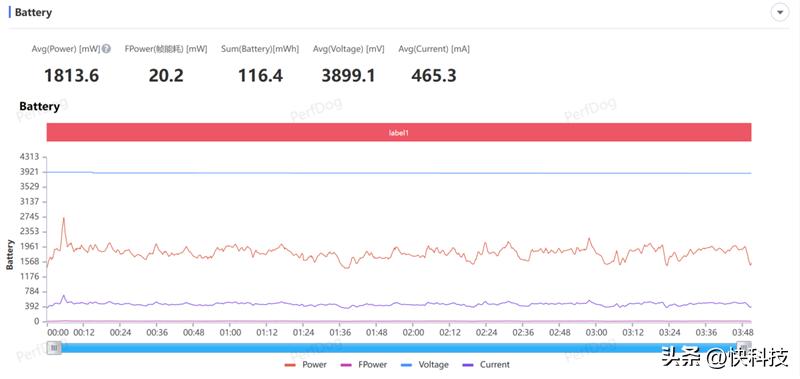 vivoxfold2测评优缺点,全能轻薄和强劲性能