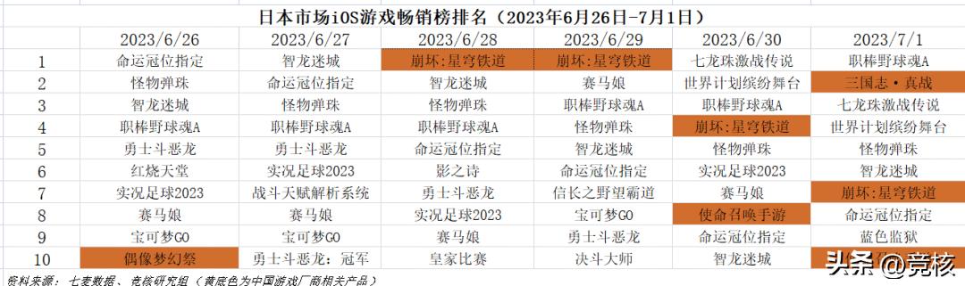 最新3dmmo手游,最好玩的3dmmo手游