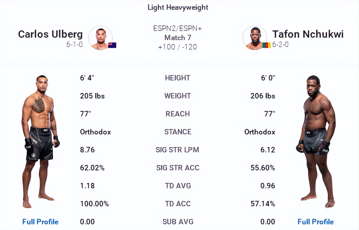 ufconespn42赛前硬核分析,ufc278赛前发布会全部回放中文