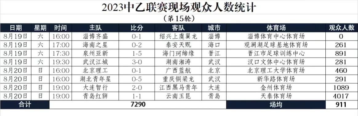 中乙重庆铜梁龙队vs北京理工,中乙重庆铜梁龙对云南比分