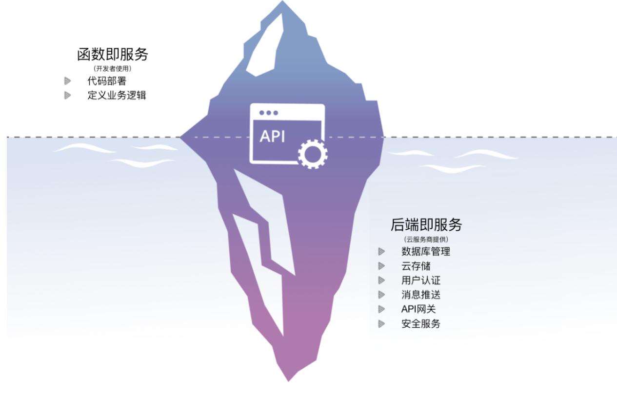 为什么说serverless是云的未来,serverless性能