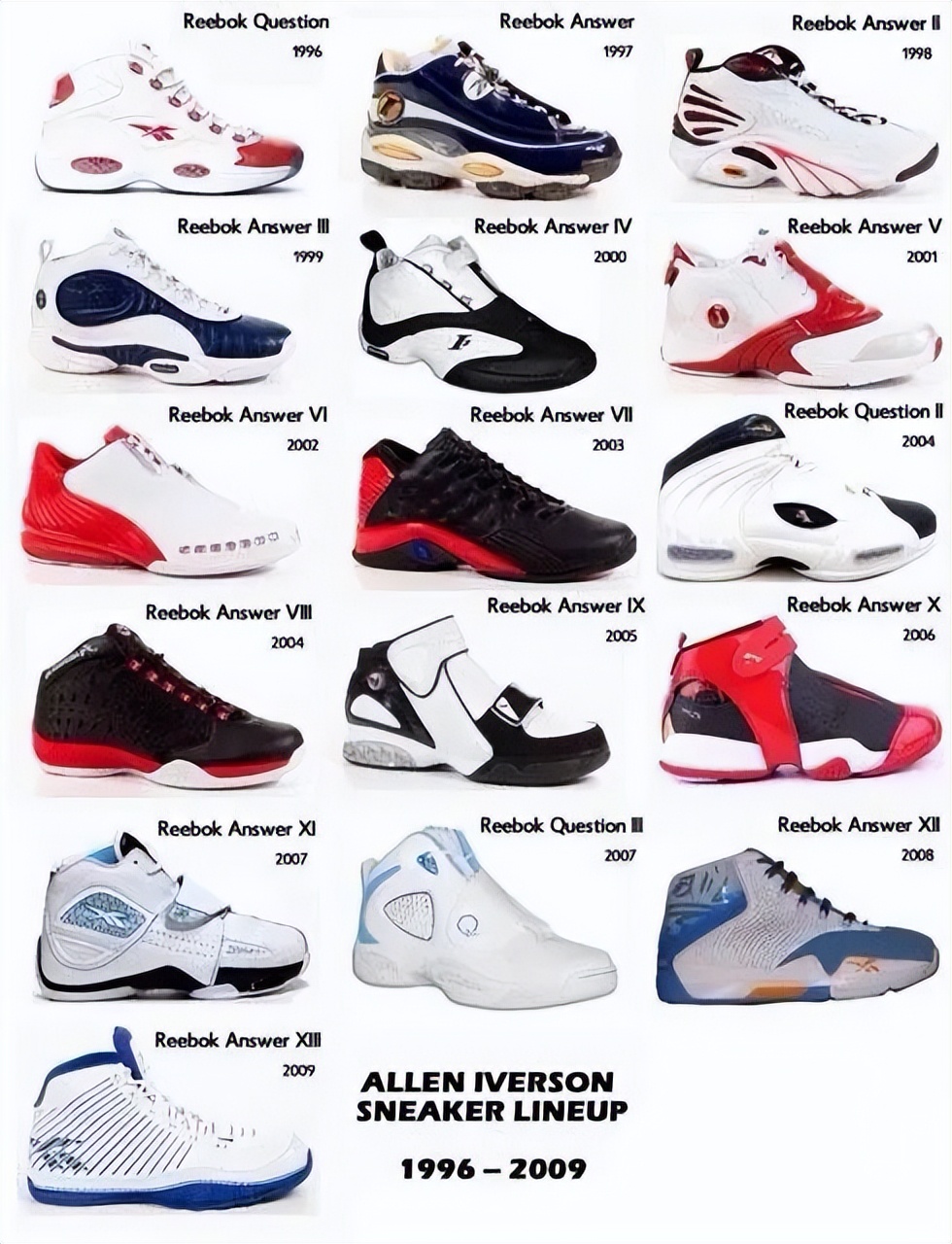 艾弗森最新签名战靴,盘点艾弗森未复刻的签名鞋