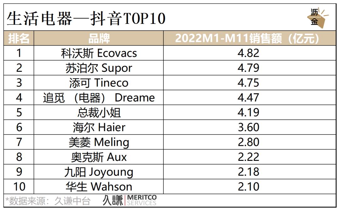 必看｜消费这一年，2022终极复盘