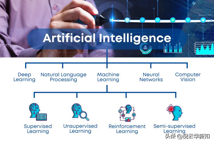 倪云华：学会这28个常见术语，别再说你不懂AI了！