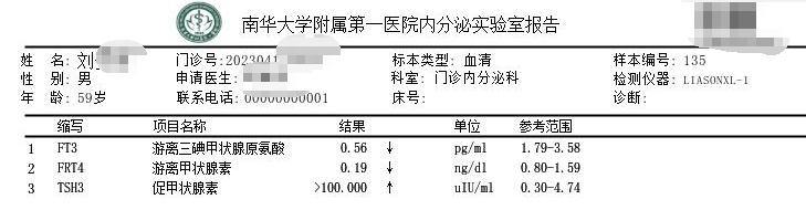 名医治甲亢,治疗甲亢就一个药吗