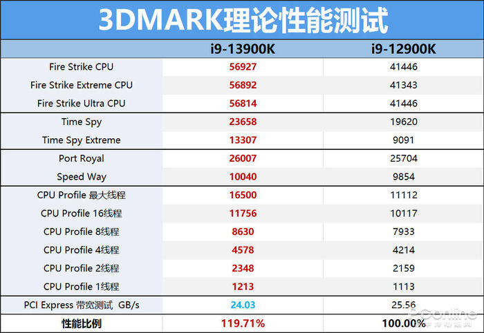 技嘉超级雕z790主板怎么样,技嘉z790aorusmaster评测