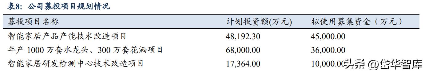 箭牌家居和箭牌卫浴,箭牌卫浴子品牌