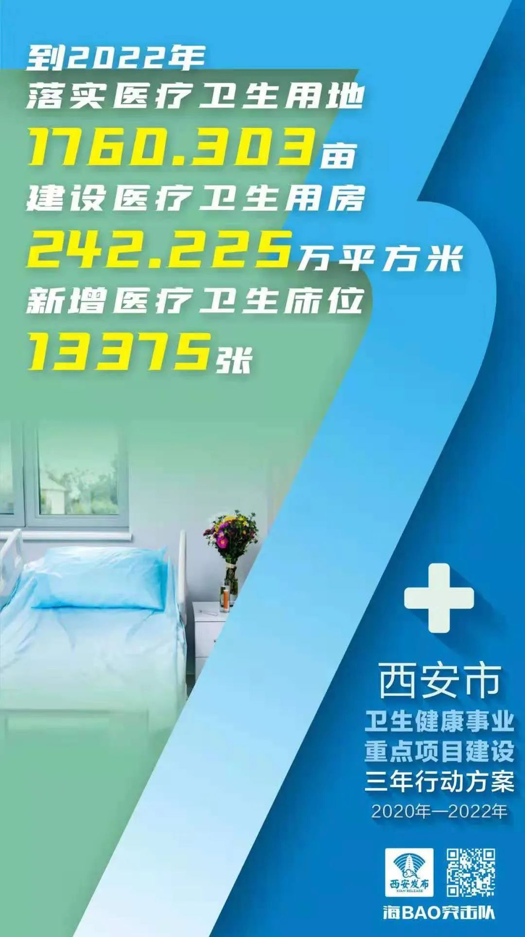 西安疫情之下,西安疫情医疗资源不足吗