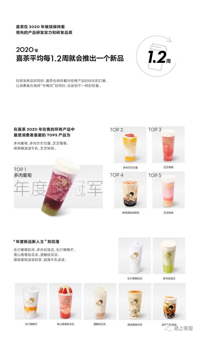 蜜雪冰城奶茶利润分析,分析蜜雪冰城营销成功的原因