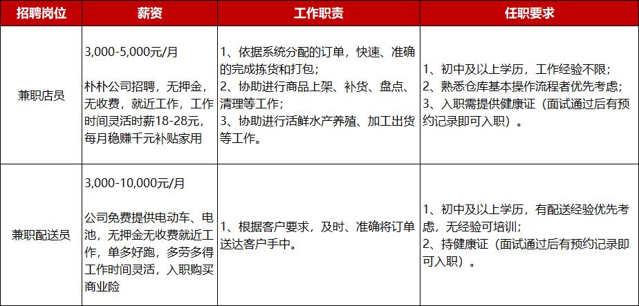 广州最新暑假工招聘信息,广州有什么暑假工招聘