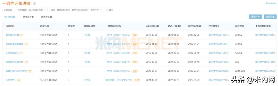 正大抗菌药,中国医药600056与正大天晴
