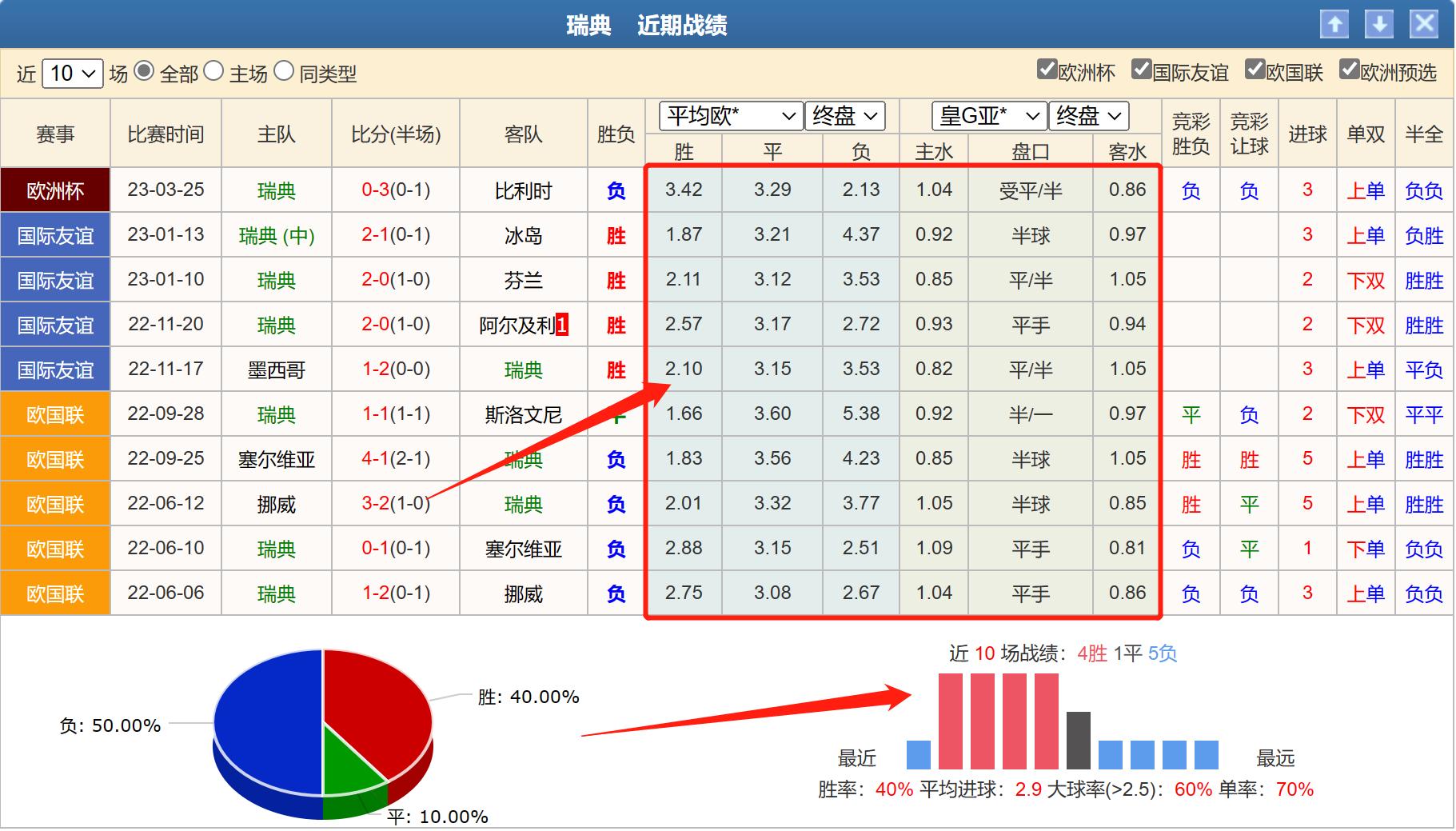 3/27竞彩分析瑞典VS阿塞拜疆教你如何用欧赔在竞彩中防冷门