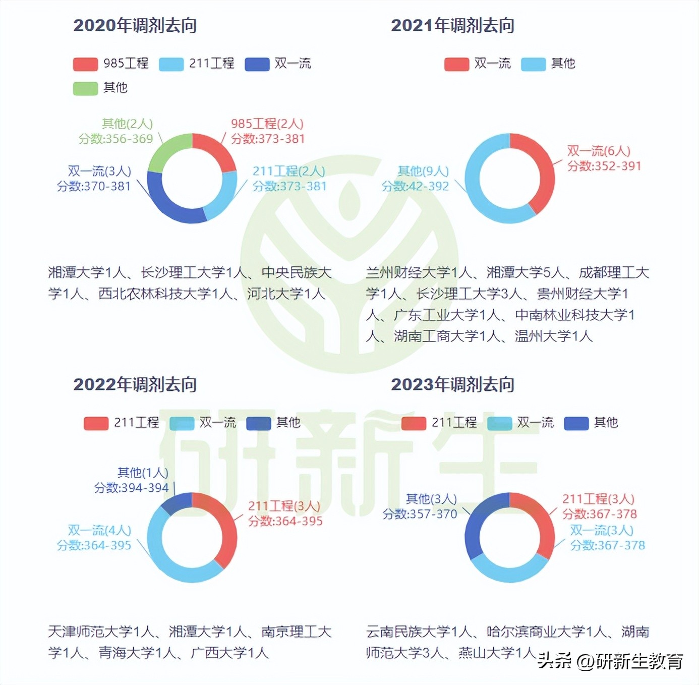 中南大学金融专硕24考研分析：考试科目、参考书、录取分数等