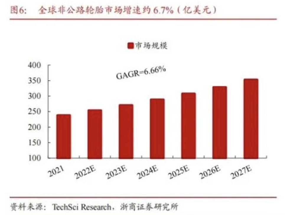 三角轮胎业绩分析,三角轮胎业绩大增