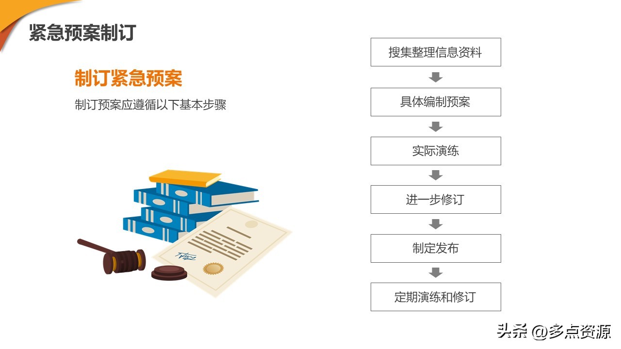 新零售门店ppt制作思路,新零售培训课程ppt