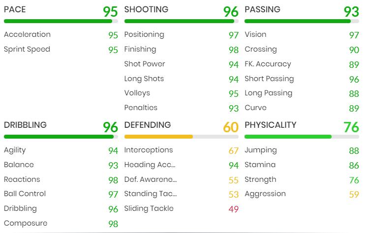 fifa22传奇球员推荐,fifa22传奇球员大全