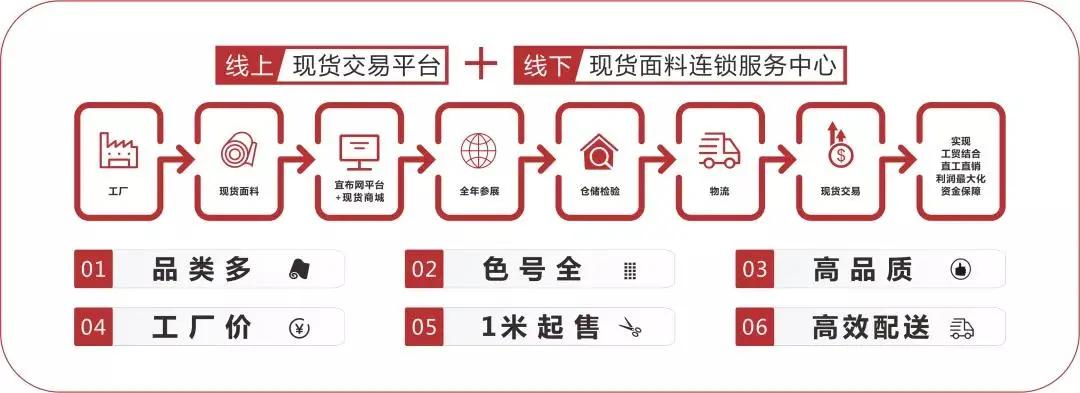 中国东方丝绸市场宜布网辽宁大连现货面料线下服务中心盛大开业
