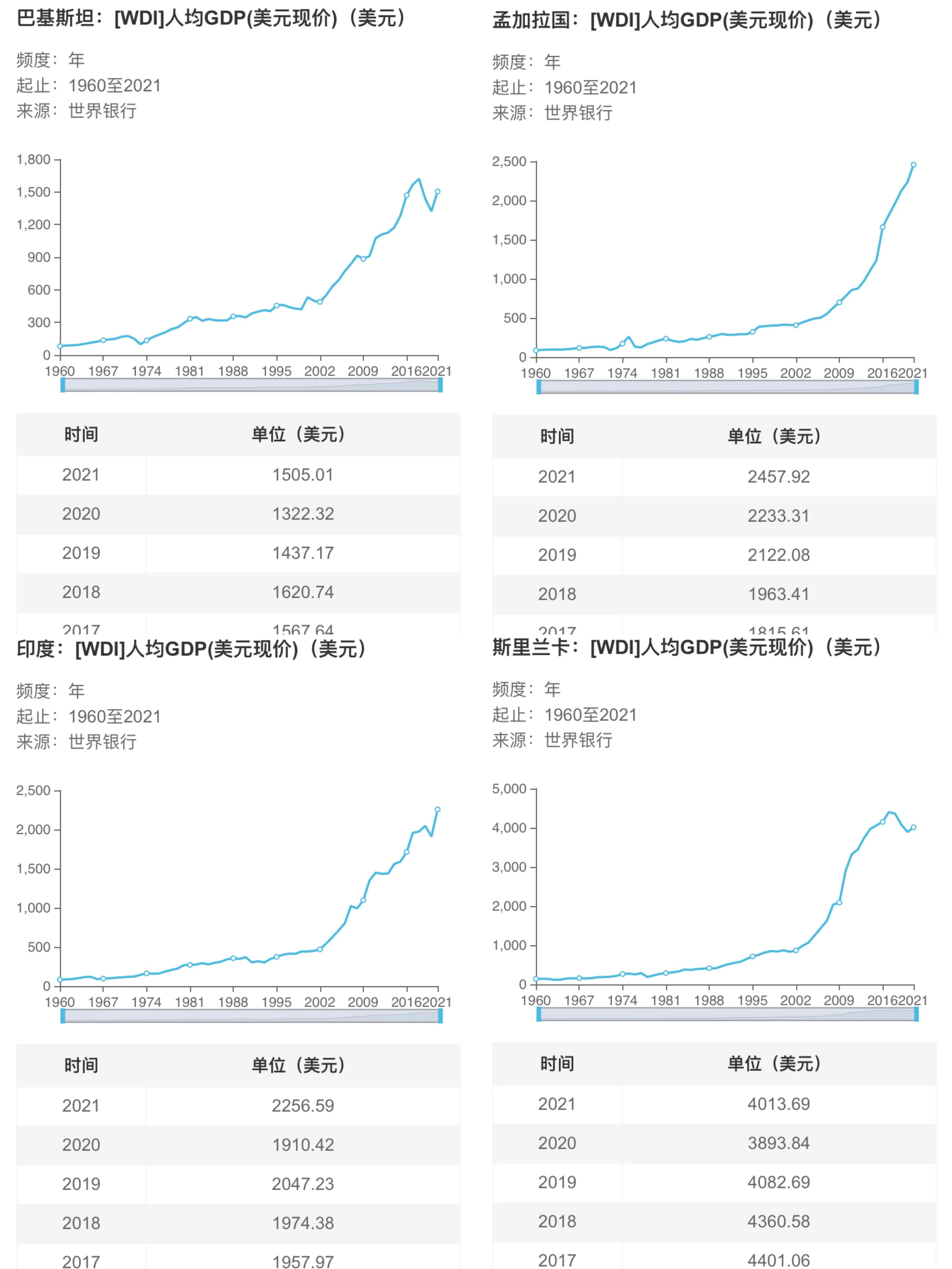 巴基斯坦为什么富不起来,扶不起的国家