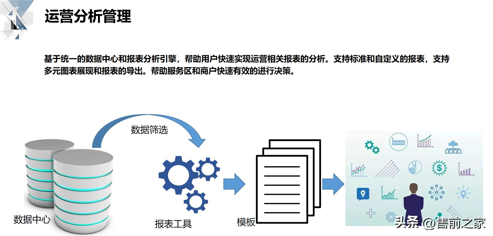 技术型商业运营方案,商业平台的管理和运营方案
