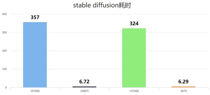 华硕雪豹4070和技嘉风魔4070对比,技嘉4070wf3oc12g风魔