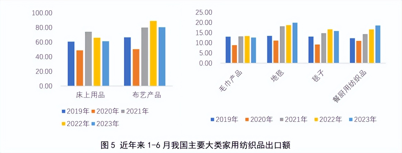 家纺市场形势如何发展,家纺零售疲软