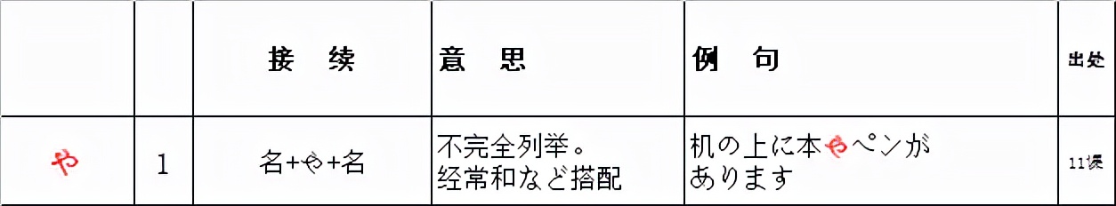 新版标日初级英语,新版标日初级日语上下册单词