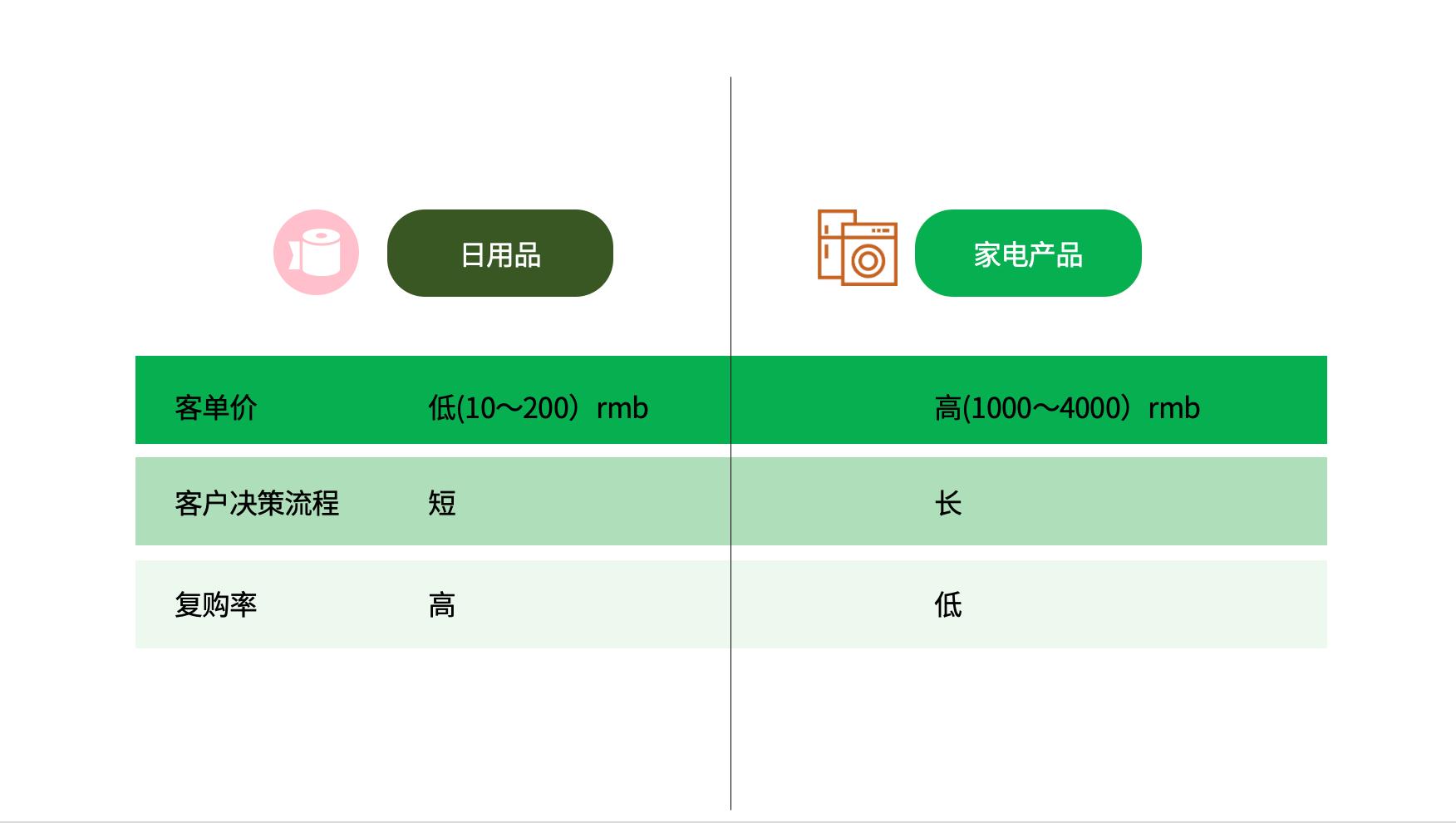 新品牌进入市场怎么做,海外市场开拓思路及方案