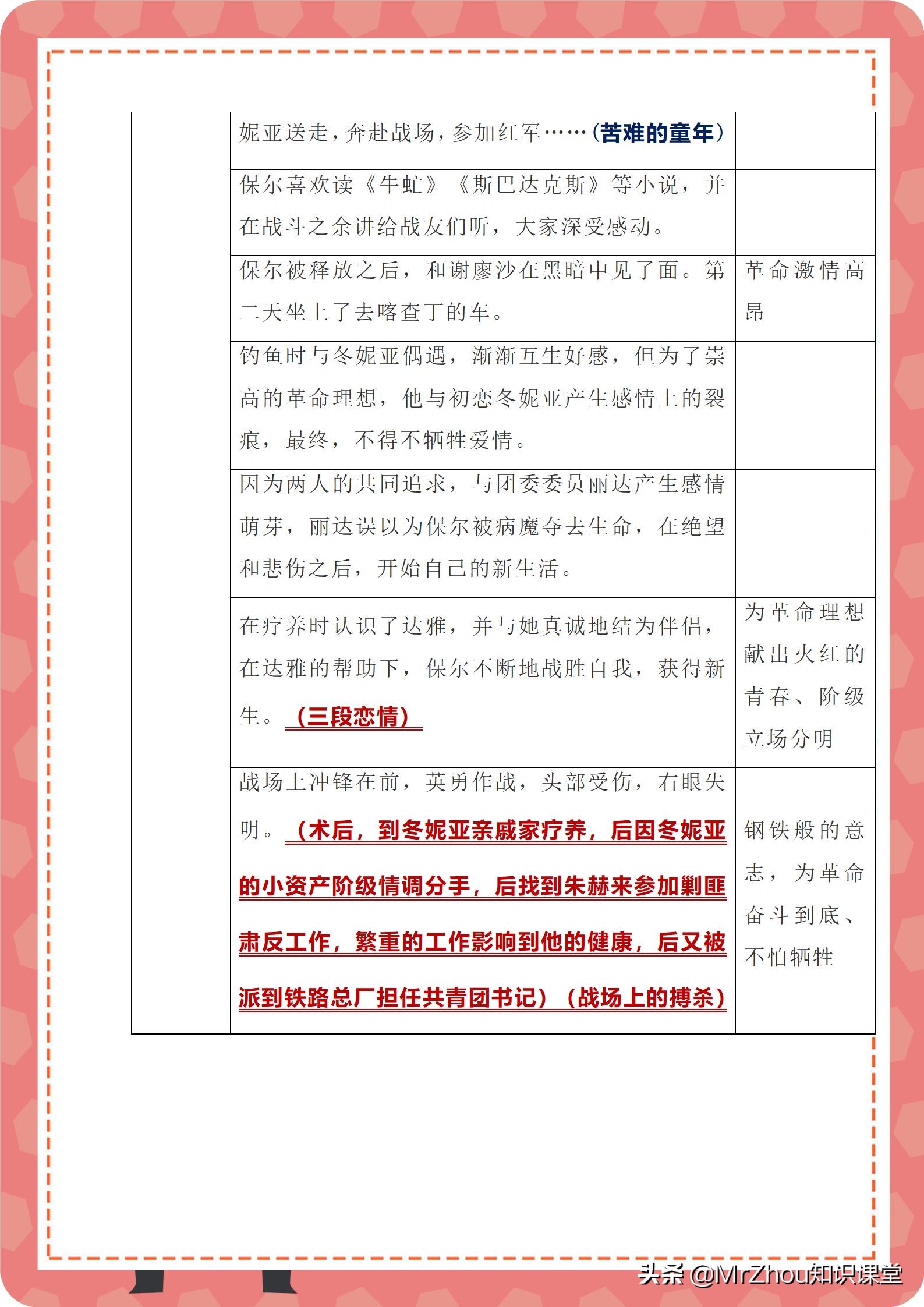 初二下学期语文傅雷家书的题目,初二语文傅雷家书的考点